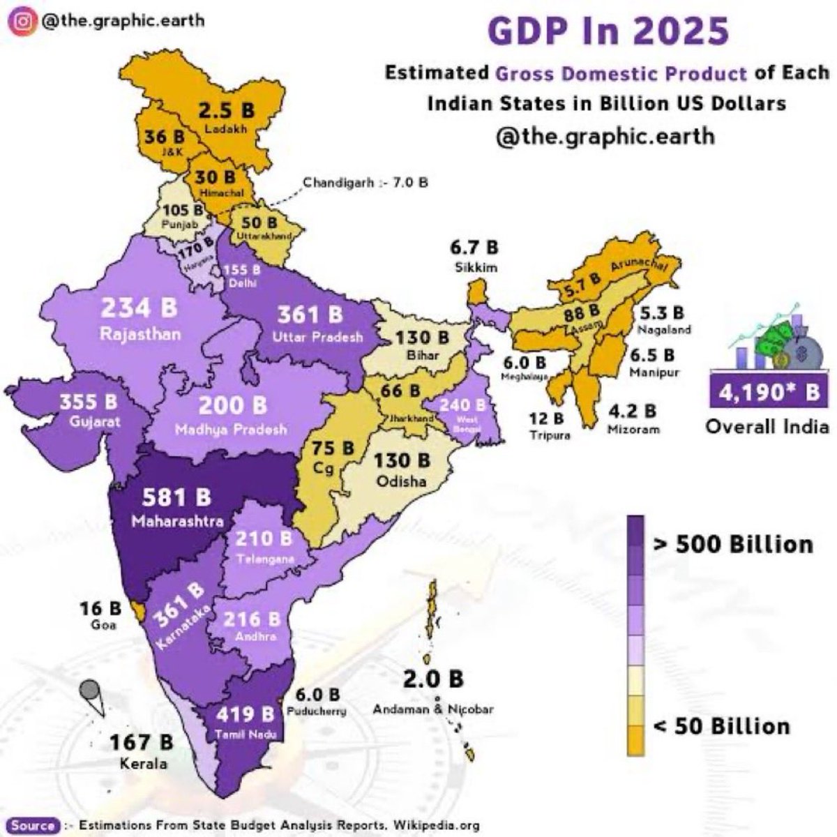 SidForAll2021's tweet image. కచరా KCR వాడి స్వార్థం కోసం ప్రాంతాల మధ్య చిచ్చు పెట్టాడు.

రాష్ట్రం విడిపోయి 11-12 ఏళ్లు అవుతుంది… హైదరాబాద్ తీసేస్తే… మిగతా ప్రాంతాలు ఏమన్నా డెవలప్ అయ్యాయా? మీ తెలంగాణ వాళ్లే పాలిస్తున్నారు కాదా?

ఆంధ్రా తెలంగాణ కలిసి ఉంటే…మనది 426 బిలియన్ ఎకానమీ గా ఉండేది.

total (25+17 =…