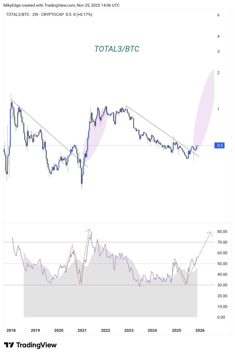 Mikybull 🐂Crypto tweet media