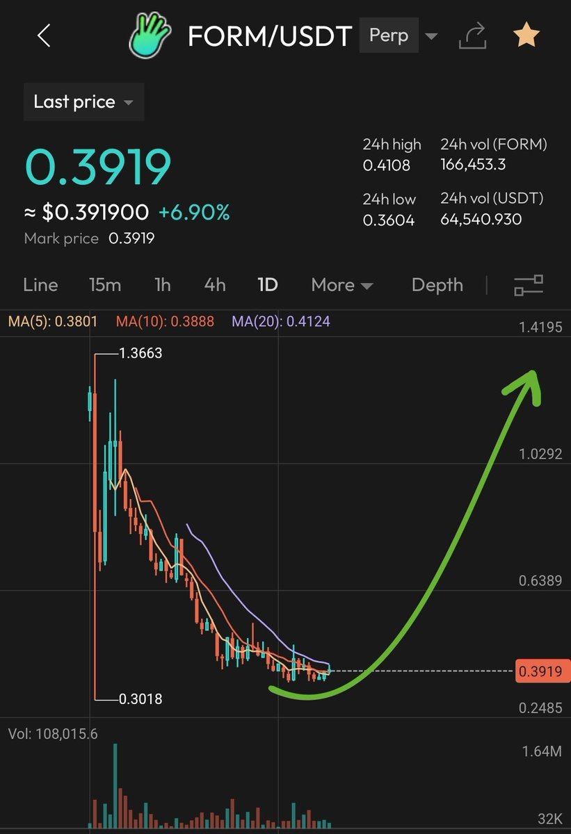 mikey2246's tweet image. FORM is up even though the overall market is a little bit down from yesterday.