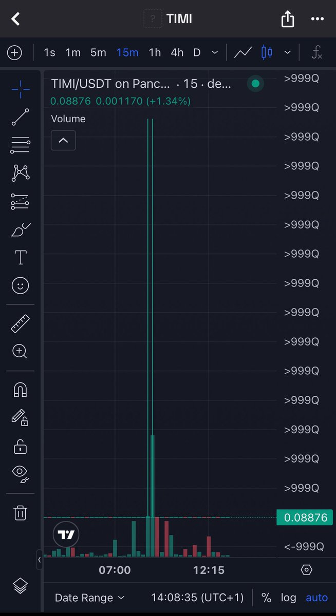 DefifireChron's tweet photo. Entered the game with conviction, not hype 🔥. 
      Flow's stronger today, and $TIMI's move is just the beginning 📈. GameFi's been dormant, but delivery's speaking louder than speculation now 💬.

People asking if they're late... window's still open, 😃. https://t.co/IJxuzB9Qw8
