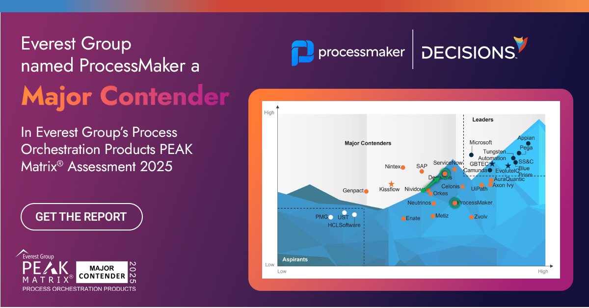 ProcessMaker tweet media