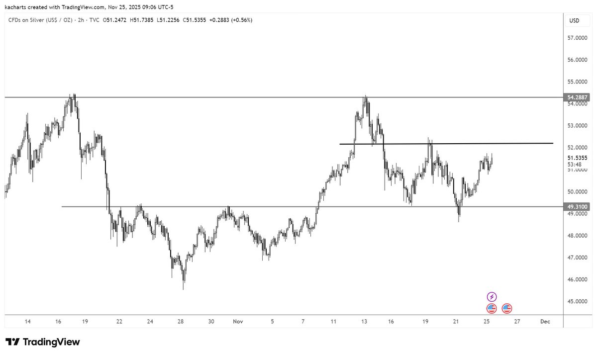 KA_charts's tweet image. #silver ready to fire.