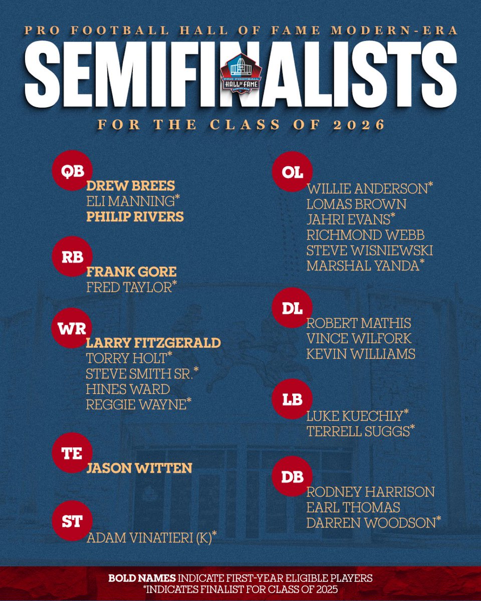 AdamSchefter's tweet image. Twenty six candidates in the Modern-Era Players category have reached the Semifinalist stage for possible election to the Pro Football Hall of Fame’s Class of 2026.