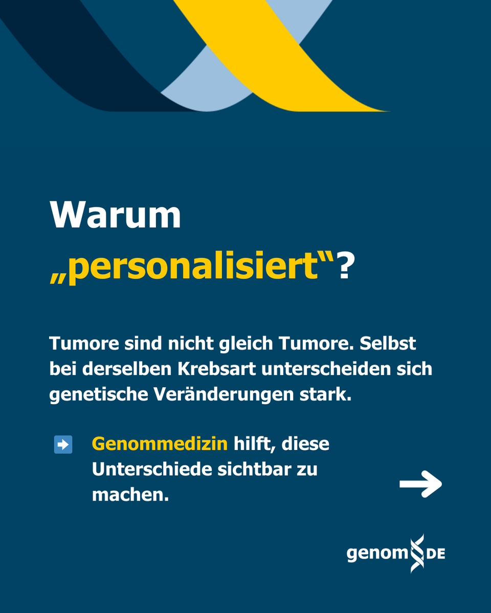 genomDE's tweet photo. Personalisierte Medizin heißt: Therapien, die zu den genetischen Eigenschaften eines Tumors passen.
Dank Genommedizin lassen sich gezielt Krebszellen angreifen – wirksamer, individueller, oft mit weniger Nebenwirkungen.
Mehr Infos: https://t.co/27ku2WtTo6 https://t.co/y22WkVHMnt