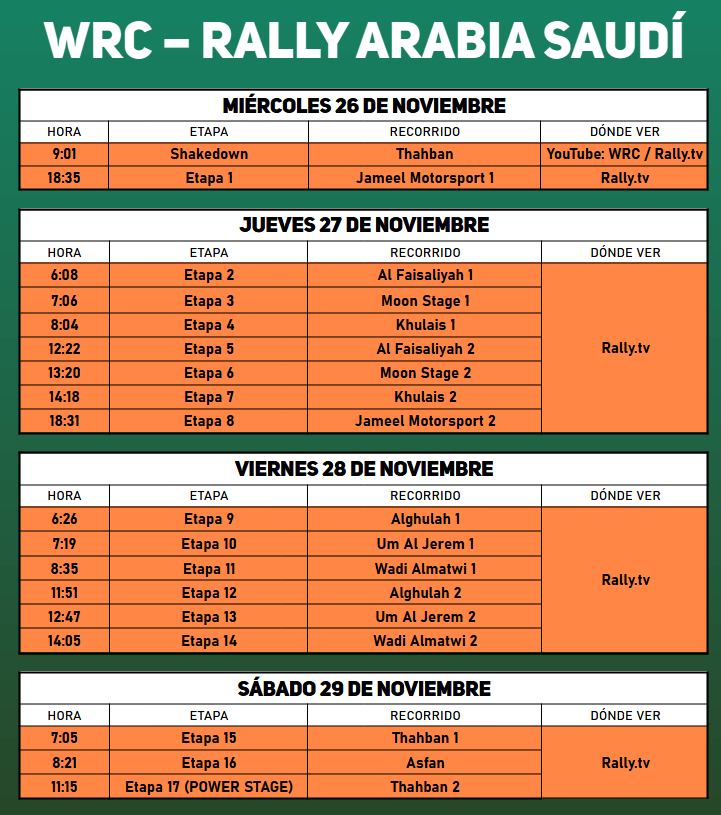🏎️🇸🇦 Horarios WRC Rally Arabia Saudí

👉 Se celebra de miércoles a sábado

🔚 Final de la temporada del WRC con 3 pilotos con posibilidades de llevarse el campeonato

#WRC #RallySaudiArabia