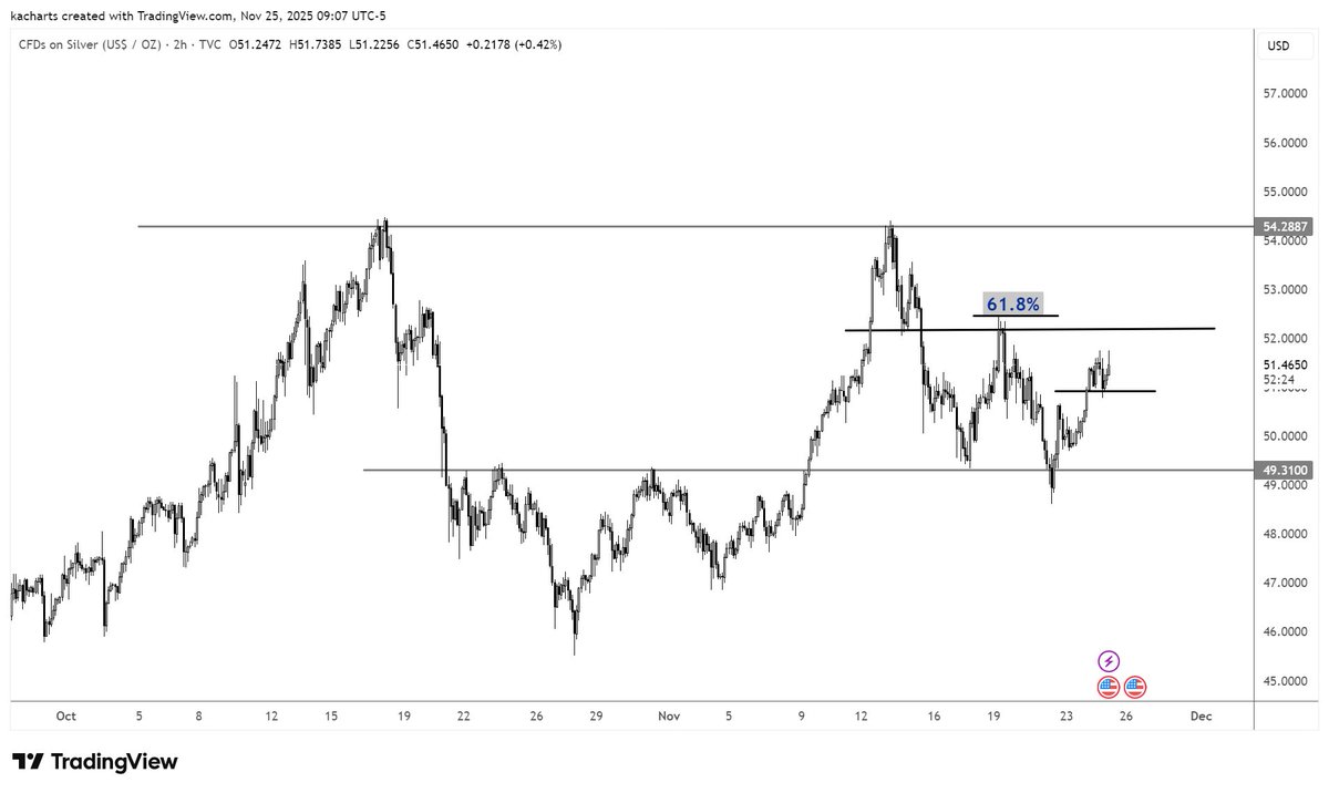 KA_charts's tweet image. #silver ready to fire.