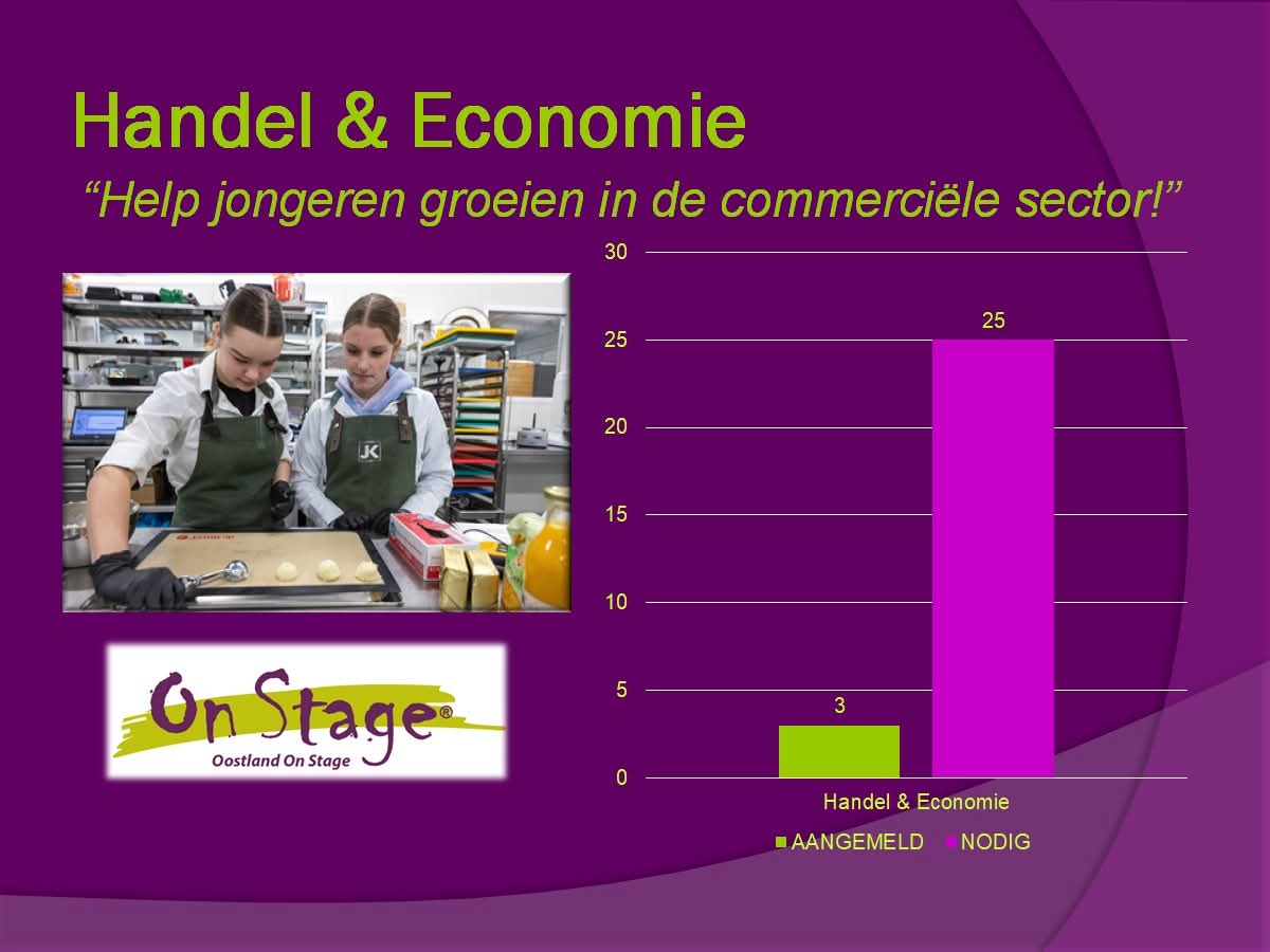 Ondernemers in de sector Handel &amp; Economie opgelet! 📣 Wij hebben jullie nodig!!

Doe mee aan de 2e editie van Oostland On Stage, het Beroepenfeest voor Vmbo-leerlingen uit leerjaar 2 in de regio! 🎉

Mis deze kans niet en meld je vandaag nog aan via: oostlandonstage.nl/aanmelden.