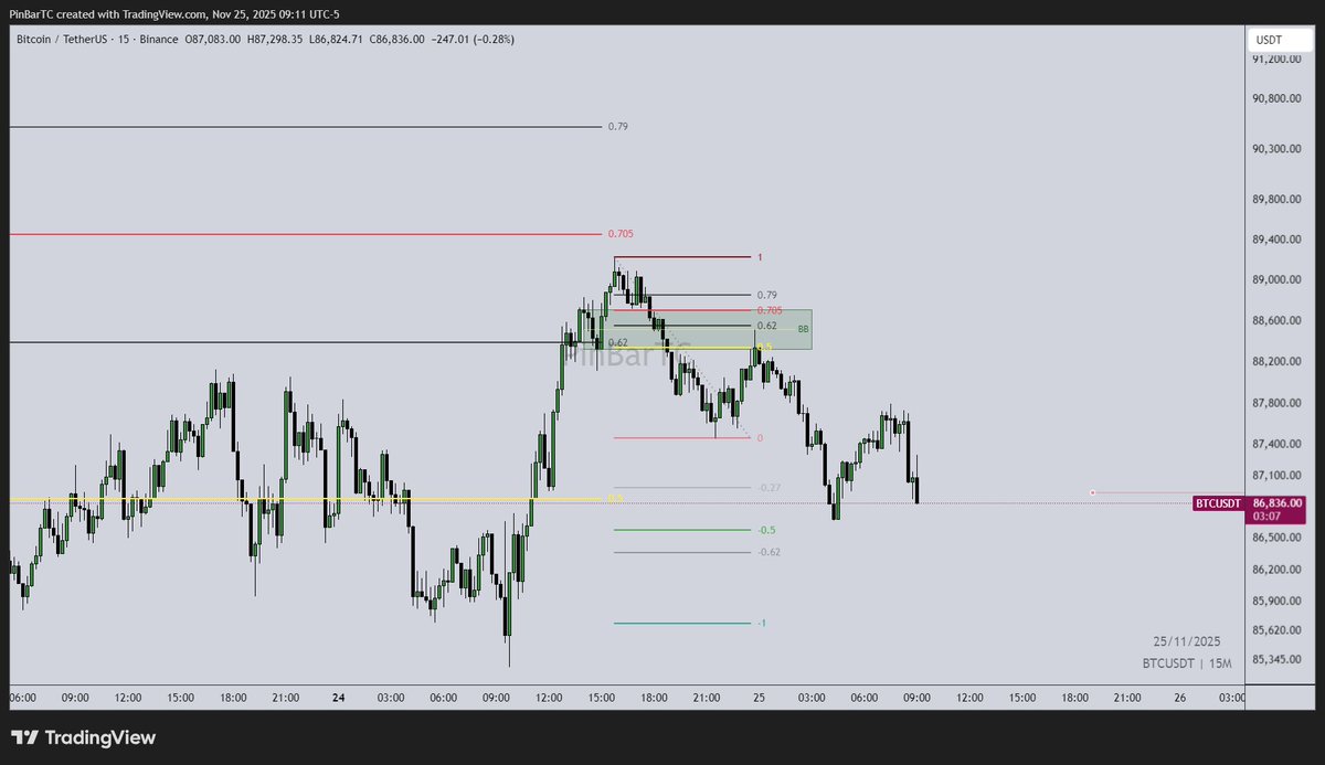 ویدیوی نقطه ورود بهینه (OTE) رو دیدید؟!
توضیح خاصی ندارم، فقط خواستم یه نمونه دیگه ازش روی #بیتکوین ببینید.
اگر هم ندیدید لینکش همین زیره، خوشحال میشم با لایک و ریت به دیده شدنش کمک کنید (ساب چنل هم یادتون نره جهت انگیره ادامه😅)🙏
خیر و برکت❤️
youtu.be/4BRLYWDfA18?si…