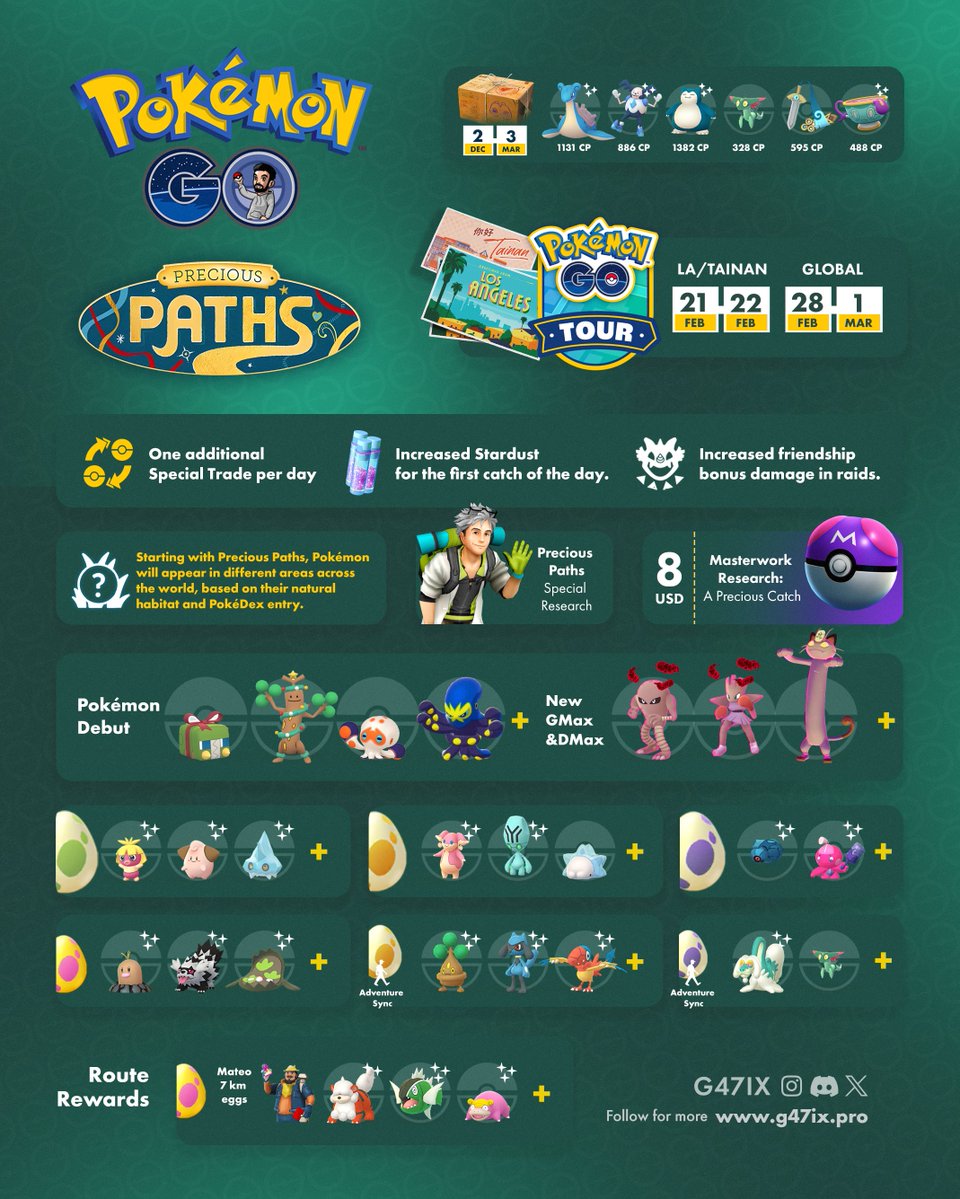 g47ix's tweet image. Welcome to Pokémon GO:Precious Paths
GMax Meowth, Sudowoodo wearing holiday attire, Charjabug wearing holiday attire, Clobbopus, Grapploct, and more make their debuts throughout the season!
#pokemongo