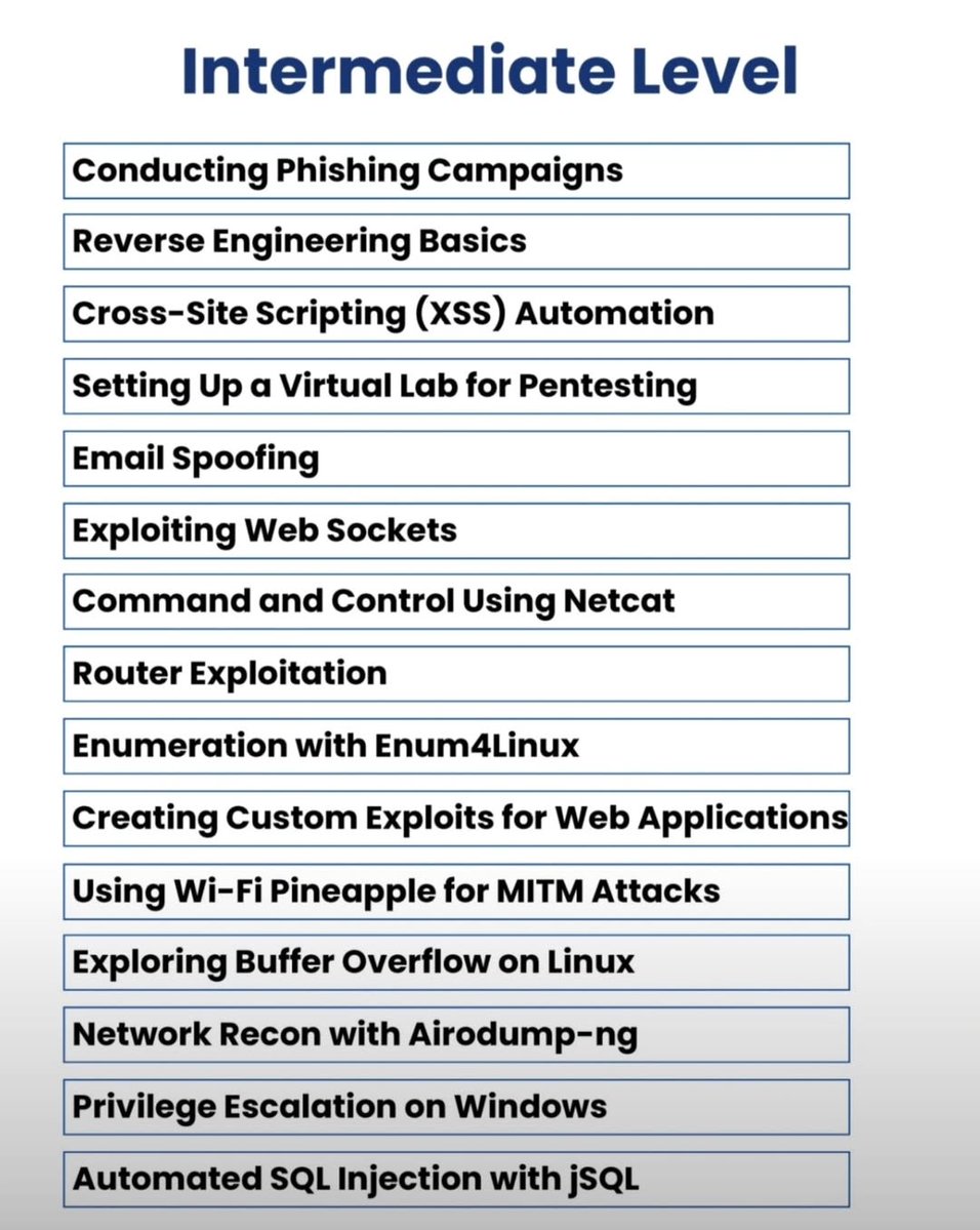 Anastasis_King's tweet image. ⚡ 75 Amazing Cybersecurity Projects

Explore a wide range of hands-on cybersecurity projects designed to build real-world skills across offensive security, digital forensics, reverse engineering, network defense, automation, and more. 

🔖 #CyberSecurity #HackingProjects