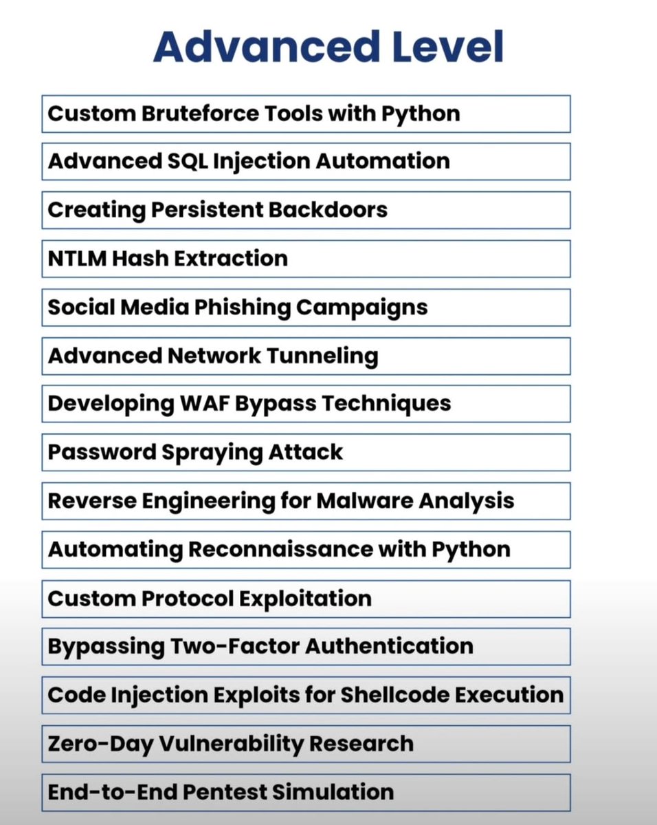 Anastasis_King's tweet image. ⚡ 75 Amazing Cybersecurity Projects

Explore a wide range of hands-on cybersecurity projects designed to build real-world skills across offensive security, digital forensics, reverse engineering, network defense, automation, and more. 

🔖 #CyberSecurity #HackingProjects