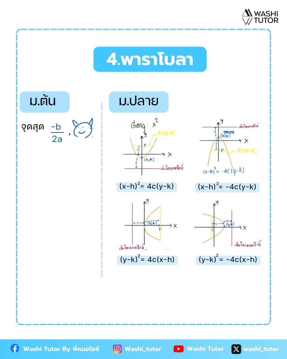 washi_tutor's tweet image. (ต่อ) รวมสูตรคณิตศาสตร์ NETSAT &amp;amp; A-Level 
เซฟด่วน ‼️