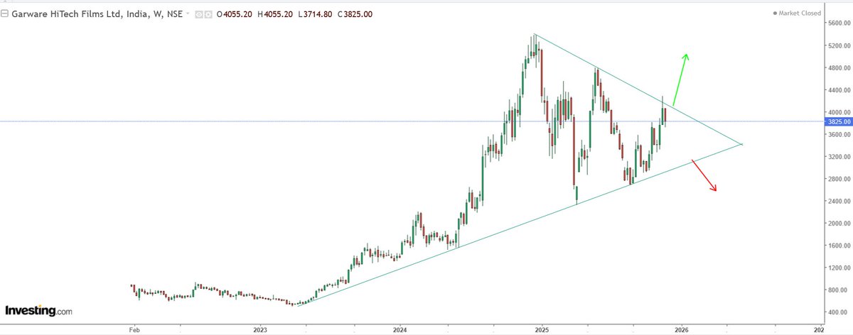 sknm05's tweet image. #GarwareHiTech