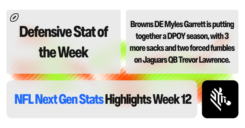 ZebraTechnology's tweet image. Check out the Top Defensive Stat of the Week in the @NFL. ⤵️ 

@Flash_Garrett broke his own franchise single-season record of 16.0 sacks in 2022. He’s now up to 18 and still counting! 🤯

#NextGenStats | #DawgPound