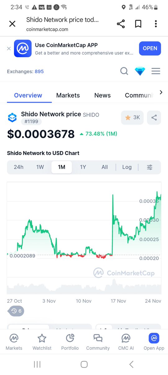 ShidoB41715's tweet image. Oh yes they r $SHIDO