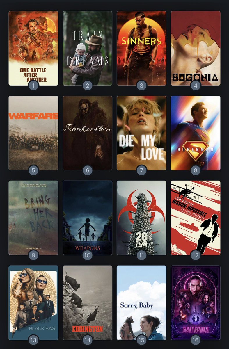 Updated top 16 for 2025