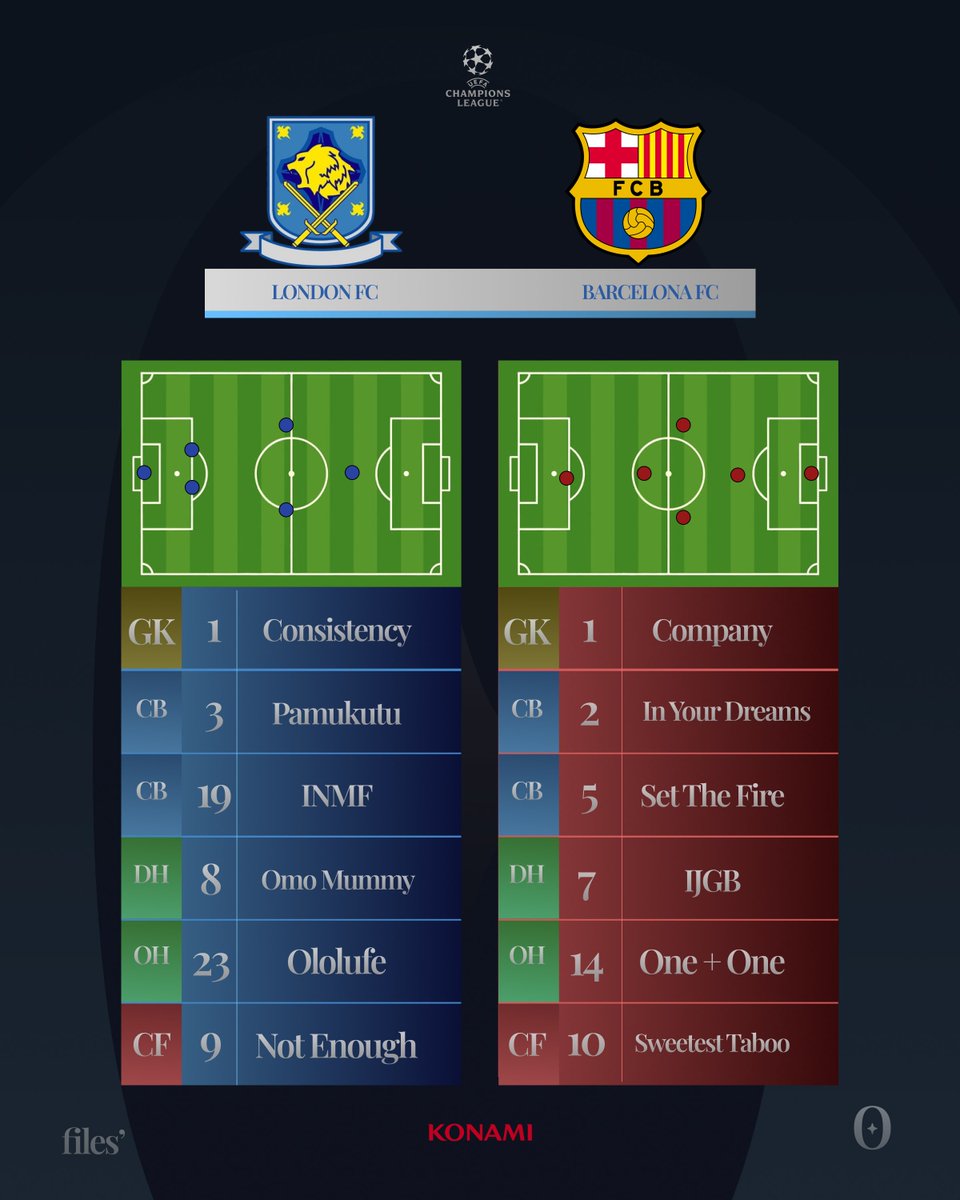 Champions League night.. Pick a team