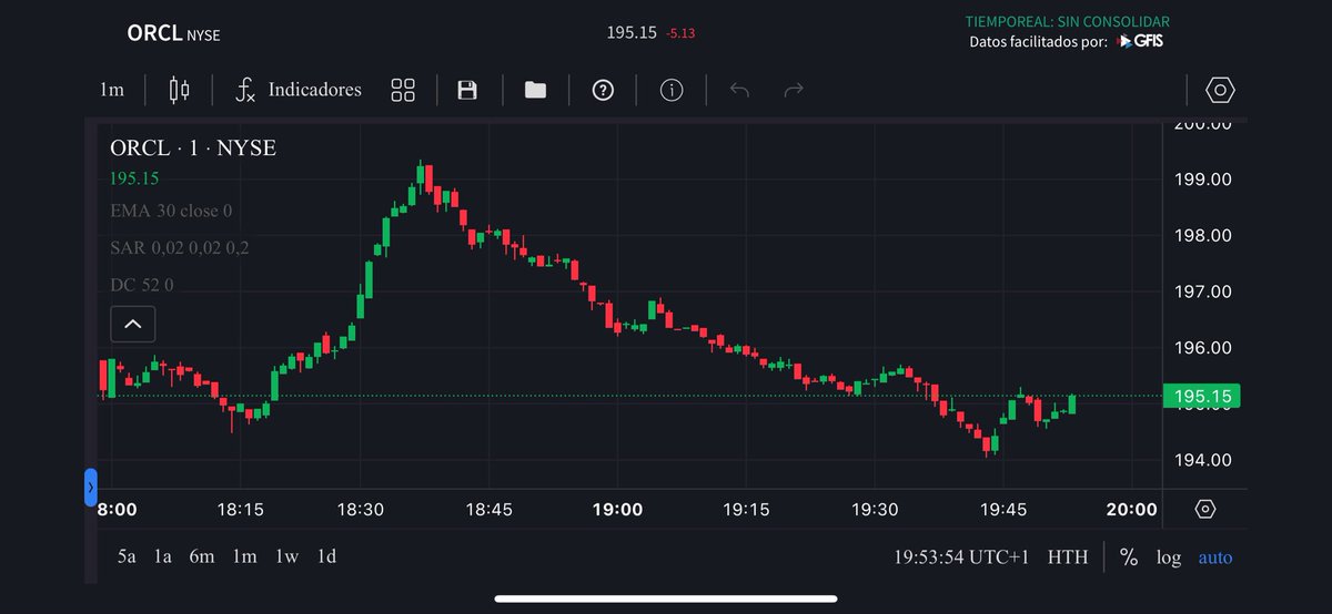 JoanMarcRibes's tweet image. $ORCL - ORACLE

¿Huele a chamusquina o solo es el humo de los data centers?

-40% en dos meses por deudas AI desbocadas
- Insiders vendiendo como si supieran algo
- Deals con OpenAI que se desinflan... ¿scam o solo pánico?

¿Podrá pagar Oracle los pedidos a NVIDIA?

¿Compras el…
