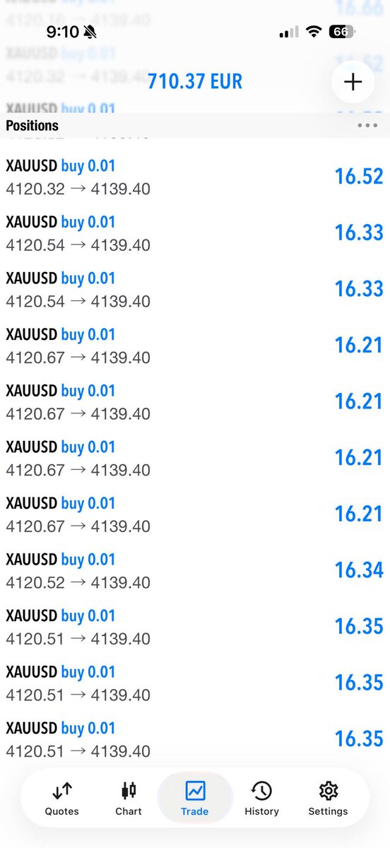 William_Fx48's tweet image. 🚀💥 ANOTHER KILLER MOVE 💥🚀
XAUUSD printed 255+ PIPS straight to profits 💰
We don’t pray for luck — we trade with skill 💪📊
👉 t.me/WallimfreeSign…
#ForexLife 💹 #XAUUSD 💛 #SmartTrader 🧠 #JoinUs 🚀