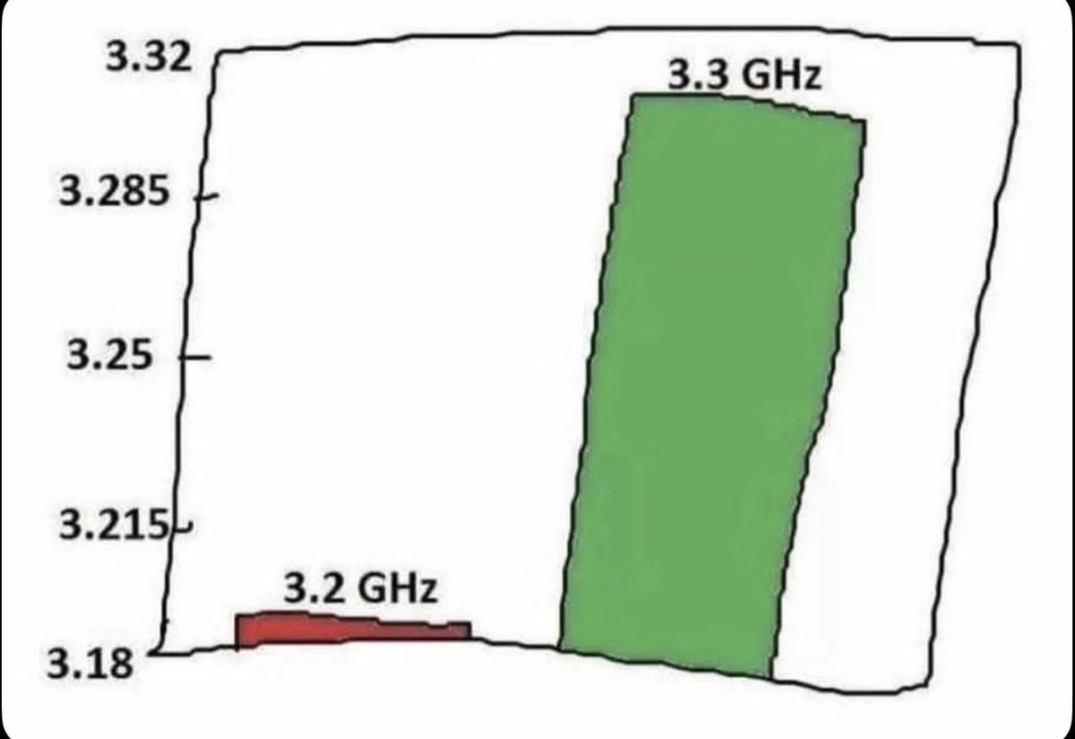 PcPhilanthropy's tweet image. Because this is how upgrading gen over gen feels these days