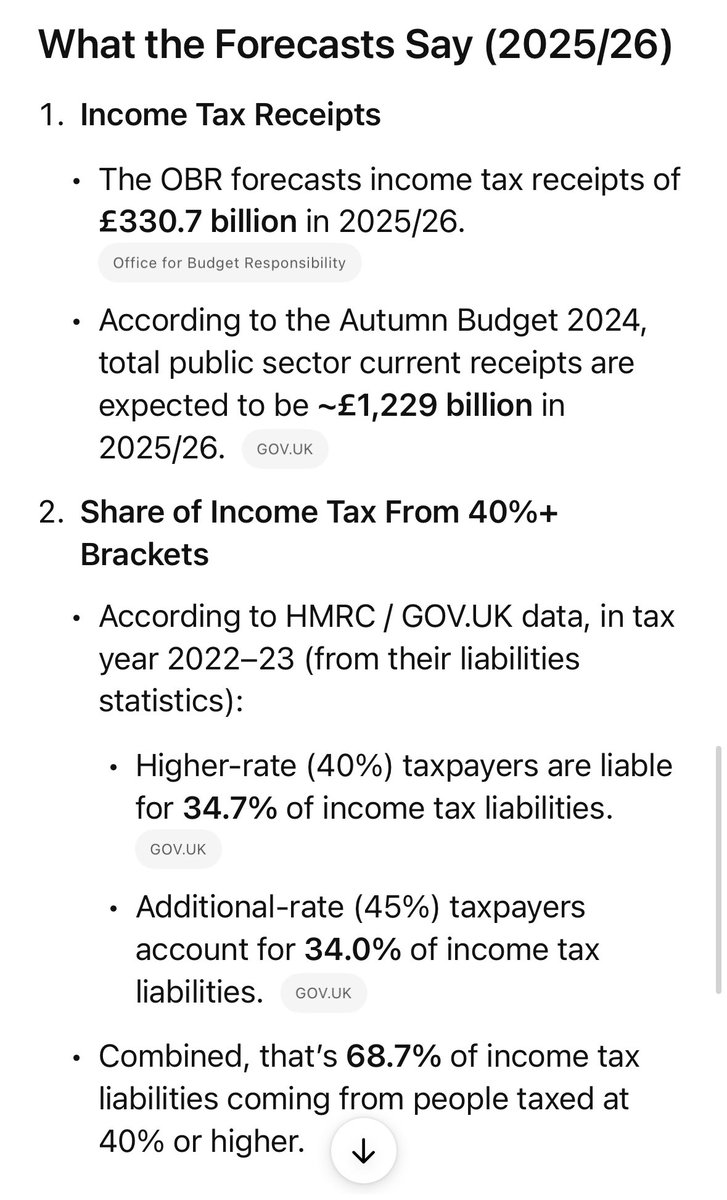 I’m sick to death of people saying Tax high earners more! Tomorrow <a href="/RachelReevesMP/">Rachel Reeves</a> and <a href="/UKLabour/">The Labour Party</a> are going to come raiding again! 

High earners are already contributing their fair share! The problem isn’t who is paying, it’s how it’s being spent!!

(AI generated insight)