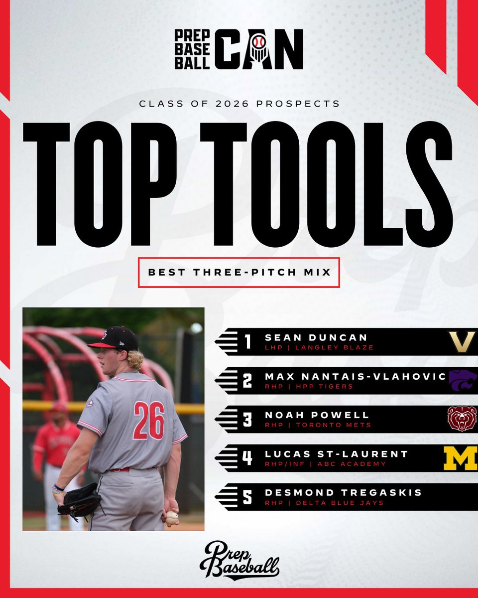 Prep Baseball Ontario tweet media