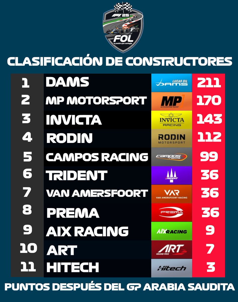 Formula One League tweet media