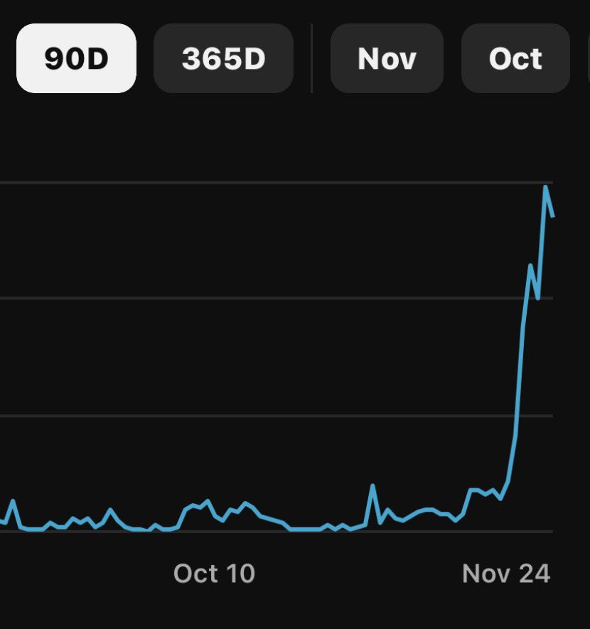 I don't normally like to post numbers, in the last 60 days, I've been working full-time as a Social Media Coordinator, and my god. Thank yall for checkin out my posts

10 years of streaming and experience and I cannot thank you enough

Hopefully we get Twitch partner one day💜