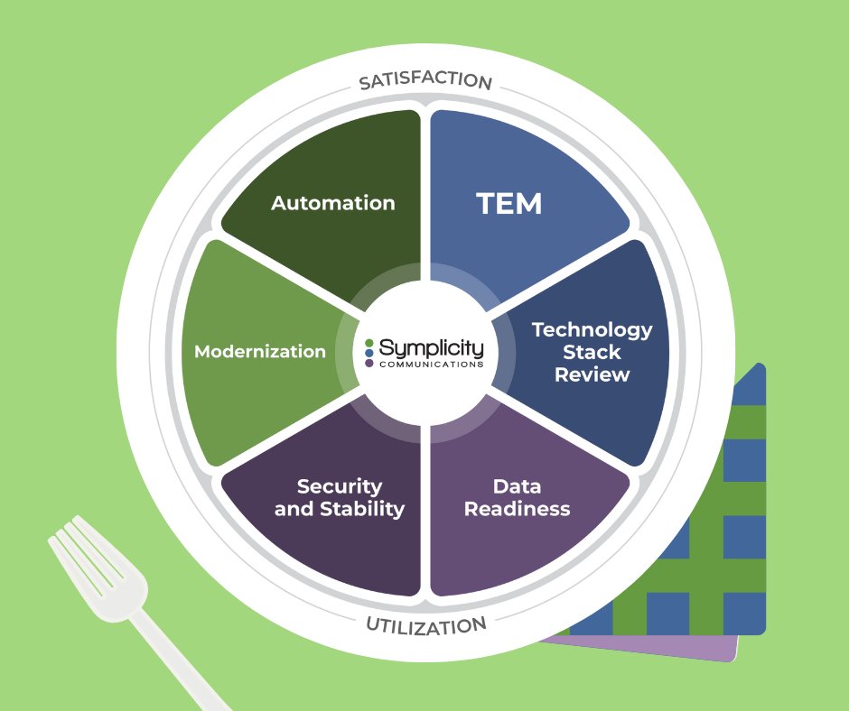 Symplicity Communications, Inc tweet media