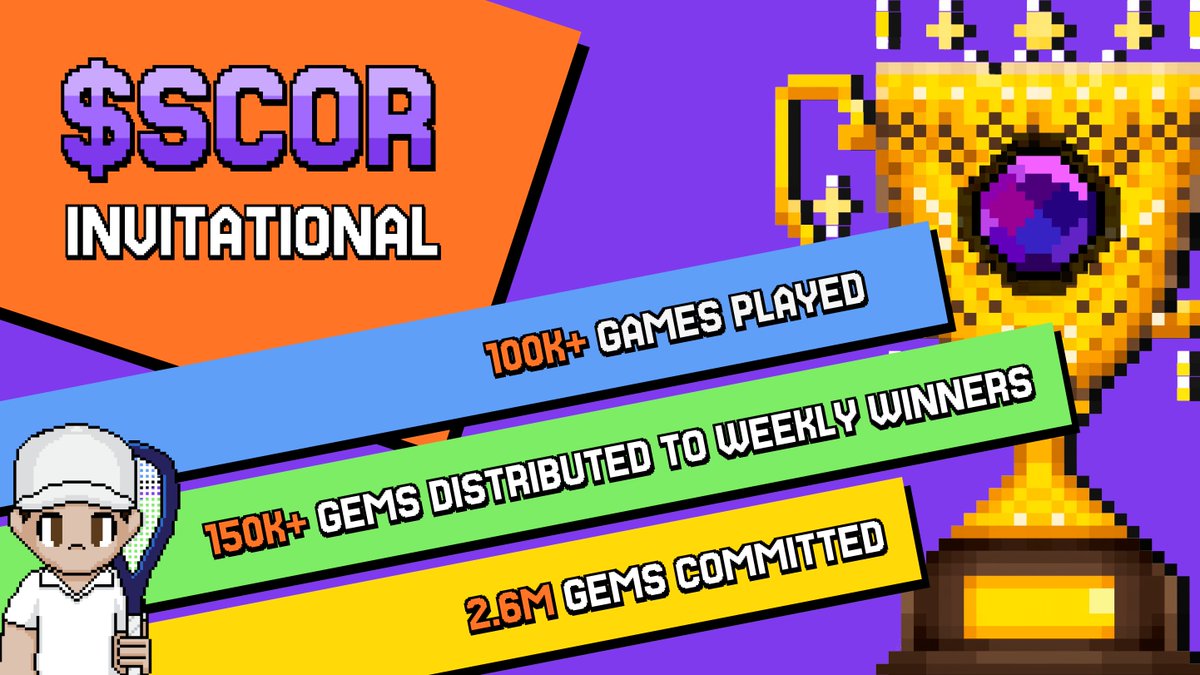 SCORProtocol's tweet image. The SCOR Invitational is officially over 🏁

&amp;gt; 100K+ games played.
&amp;gt; 150K+ Gems rewarded.
&amp;gt; 2.6M Gems committed.

Read the full wrap-up and see what’s next:
blog.scor.io/scor-invitatio…