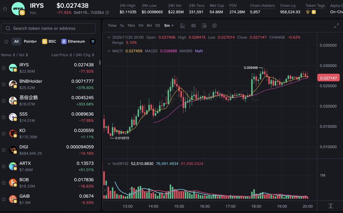 zacxbt's tweet image. anyone following $irys?

the data is programmable @irys_xyz