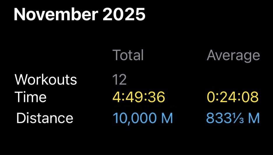 10K SWIM COMPLETE! 💜🏊‍♀️🧡

Today I officially finished the SANDS November Swimming Challenge, reaching my goal of swimming 10 kilometres throughout the month.

To everyone who donated, encouraged, and cheered me on — thank you from the bottom of my heart.

#sandscharity #10kswim