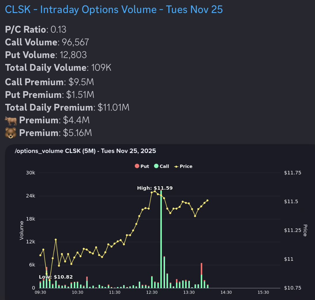 AbsAndAlpha's tweet image. $clsk