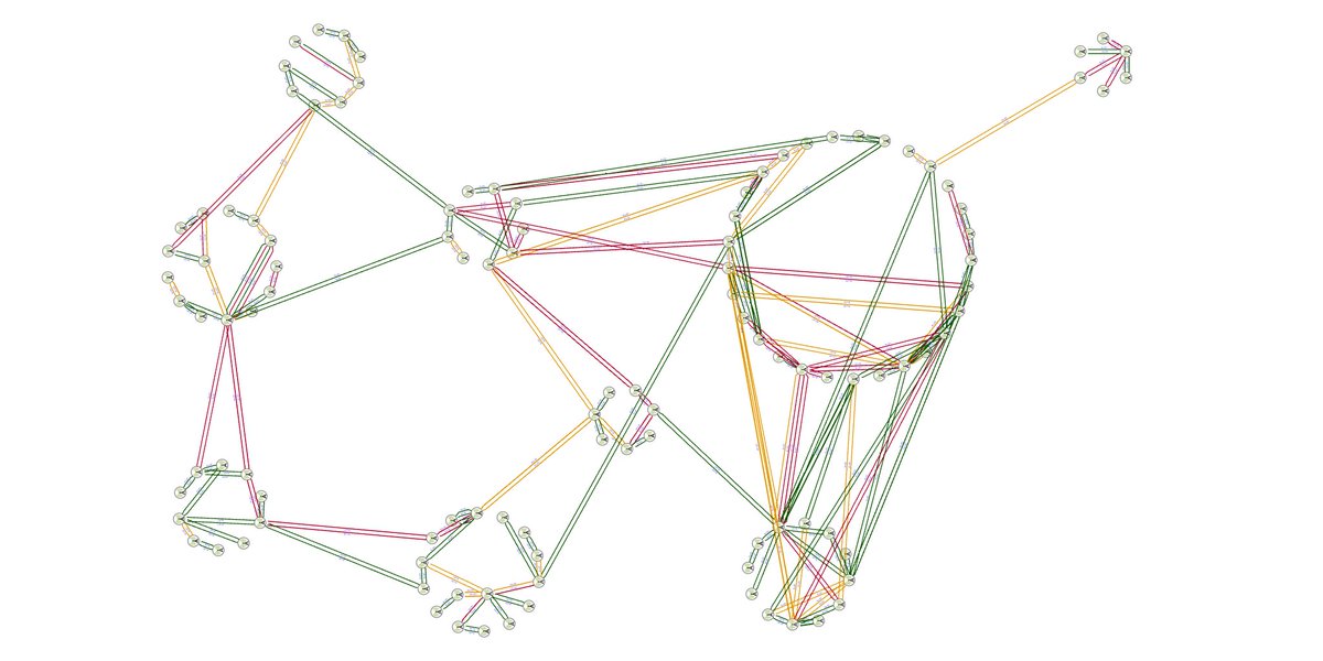 TSawyerSoftware's tweet image. ✨ The circular layout just got smarter! With reduced edge crossings and better cluster ordering, you’ll get cleaner visuals and smoother data exploration. Learn more in bit.ly/4ogK76v #DataVisualization #GraphLayout #DataExploration #CircularLayout