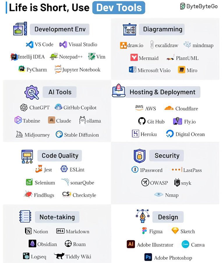 AdelDeveloperX's tweet image. أهم أدوات التطوير اللي على كل مبرمج احترافها علشان يشتغل بكفاءة وسرعة عالية.
