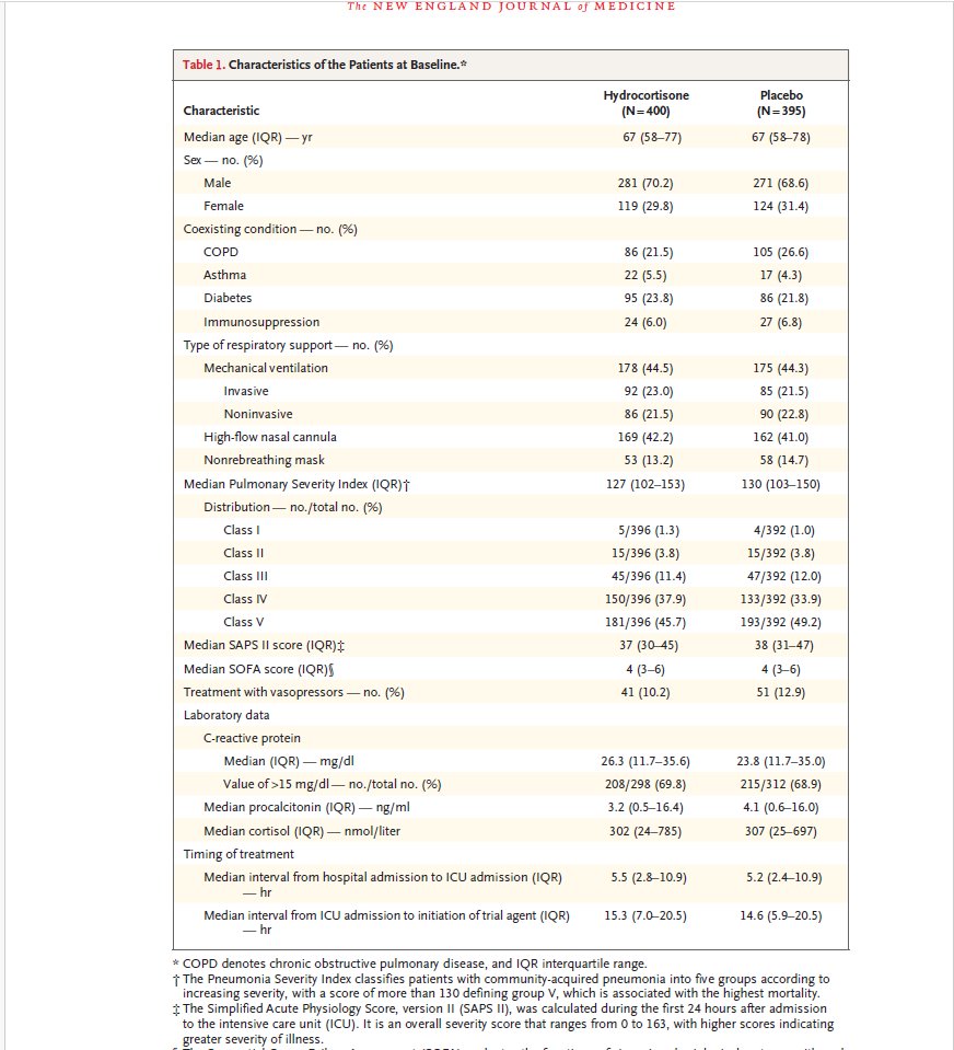 OU Internal Medicine Residency tweet media
