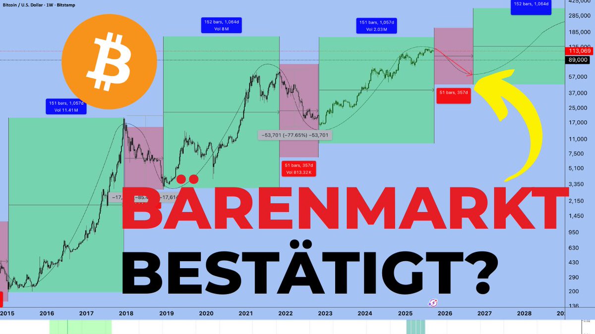 The Selfmades Academy tweet media