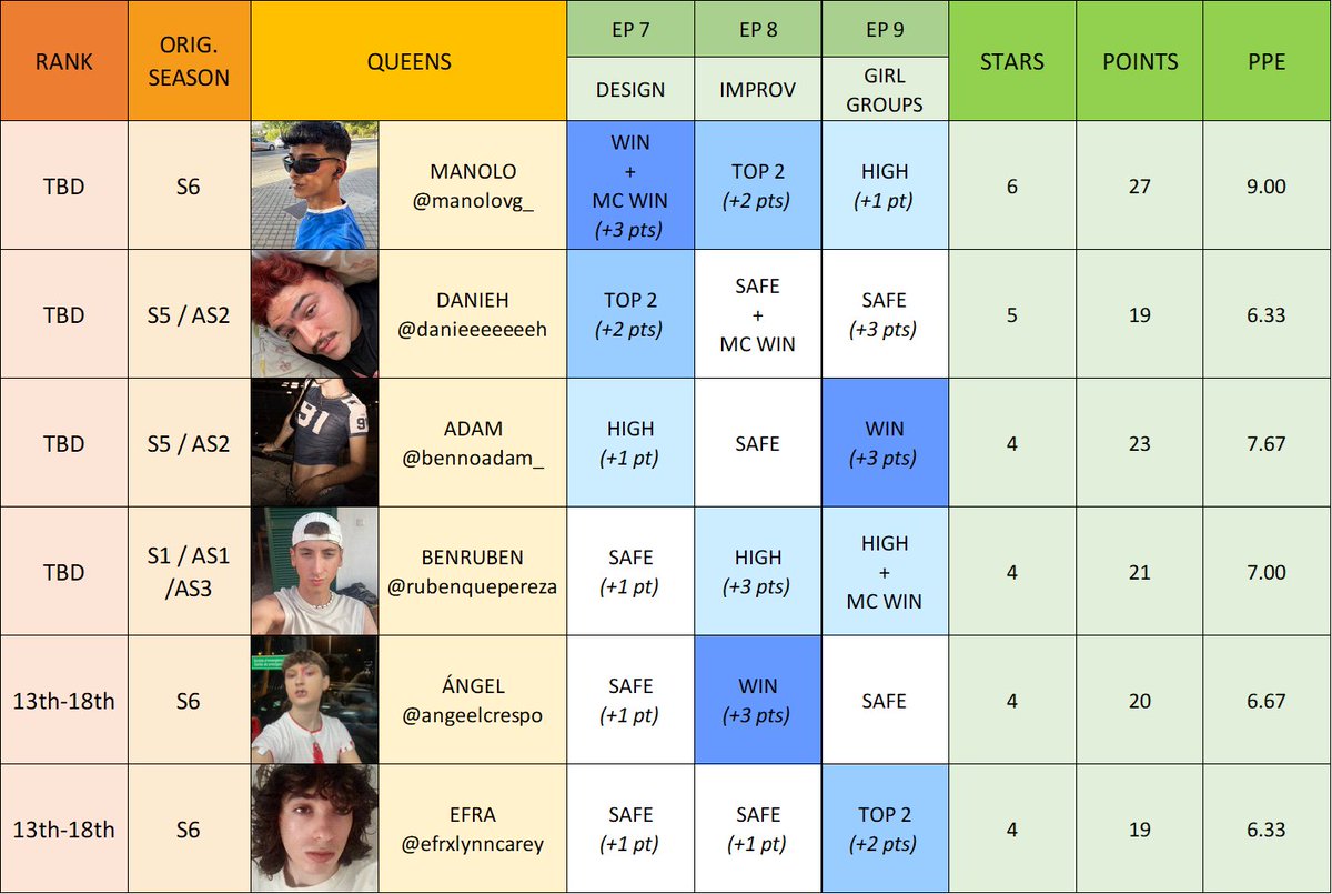 ElSinsajoPxnem's tweet image. EP9 - TRACK RECORDS
@manolovg_ @danieeeeeeeh @bennoadam_ y @rubenquepereza pasan por track record