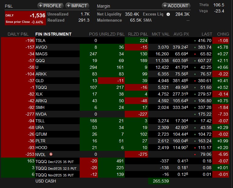 bestoptsnet's tweet image. Day 49: 350.4K.  From 370K -&amp;gt; Earn 1,000K!  #QuantitativeTrading #QuantitativeEasing #Optionselling bestopts.net