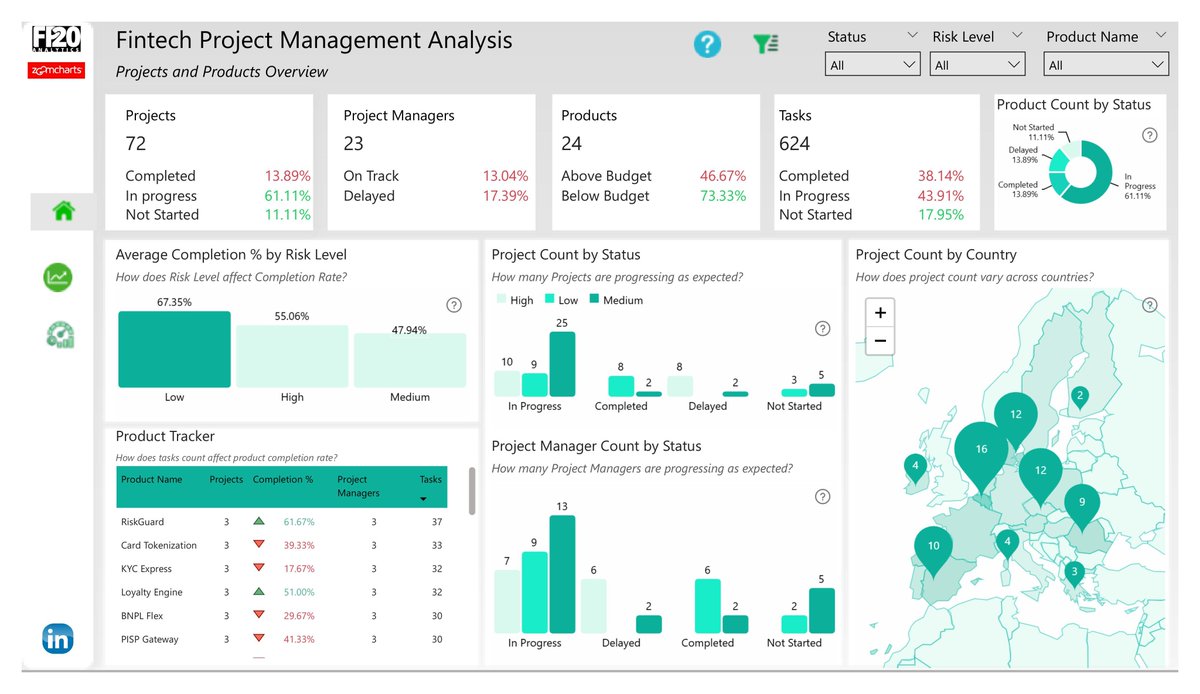 Odunthedatagirl's tweet image. Officially done with this project 
  @MSPowerBI
I utilized the visuals from @ZoomCharts  except cards, tables and slicers.
The link to the interactive dashboard will be published soon.