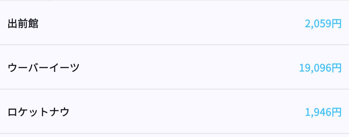 免許更新帰ってきてからよく頑張った。

🐸19096円
🥫2059円
🚀1946円

合計23001円