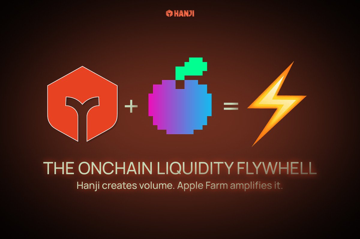 HanjiProtocol's tweet image. The synergy between Hanji and Apple Farm 🍎⚔️

Hanji and Apple Farm don’t just coexist on Etherlink - they amplify each other.

Here’s how ecosystem-level incentives drive deeper liquidity, tighter spreads, and real yield for traders 👇
