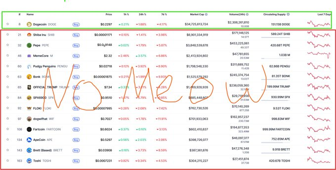 Meow Coin tweet media