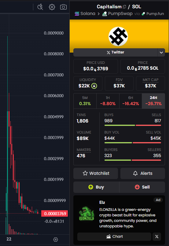 TheBelloDonna's tweet image. Capital Rug.  #Crypto #Scam

$Capitalism