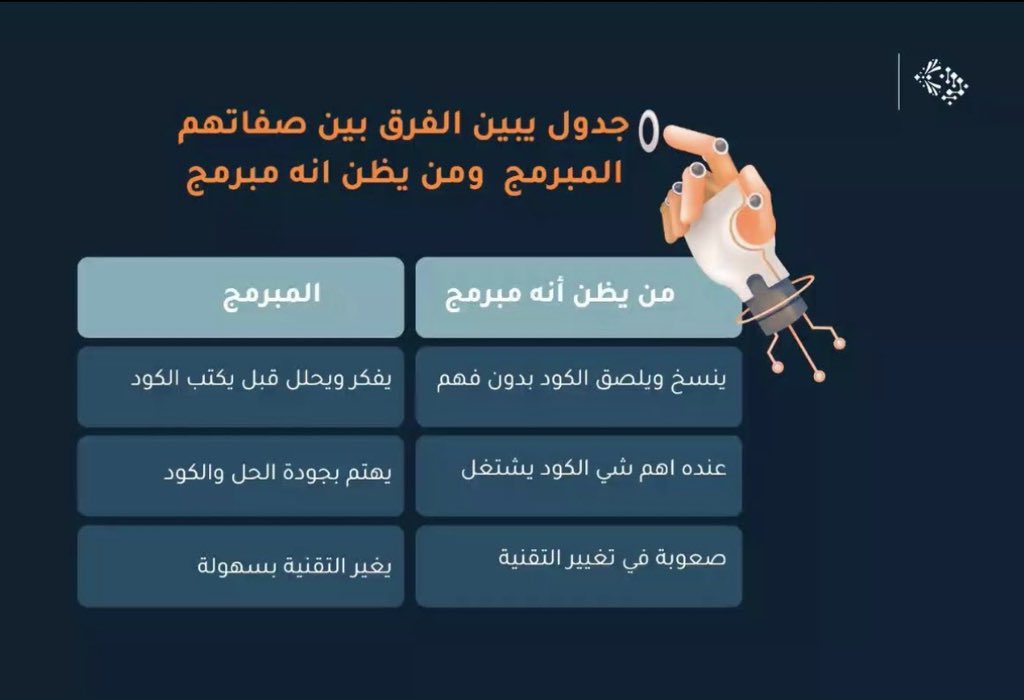 zz25_y's tweet image. First Day ✔️
Today, I explored how to integrate GenAI into software development and created my first AI-powered chatbot using IBM tools.

A great start to an exciting journey with @TECHNOSITEE!
Looking forward to learning more 🚀🤍

#Tech #AI #IBM #Chatbot #نحو_الذكاء_الاصطناعي