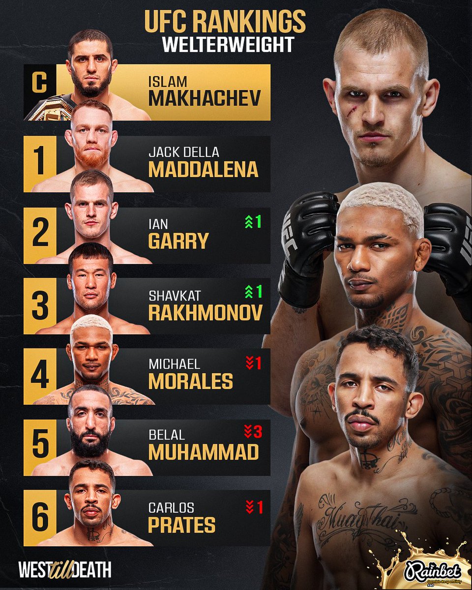 WestTillDeath's tweet image. #UFC Welterweight Rankings Updated