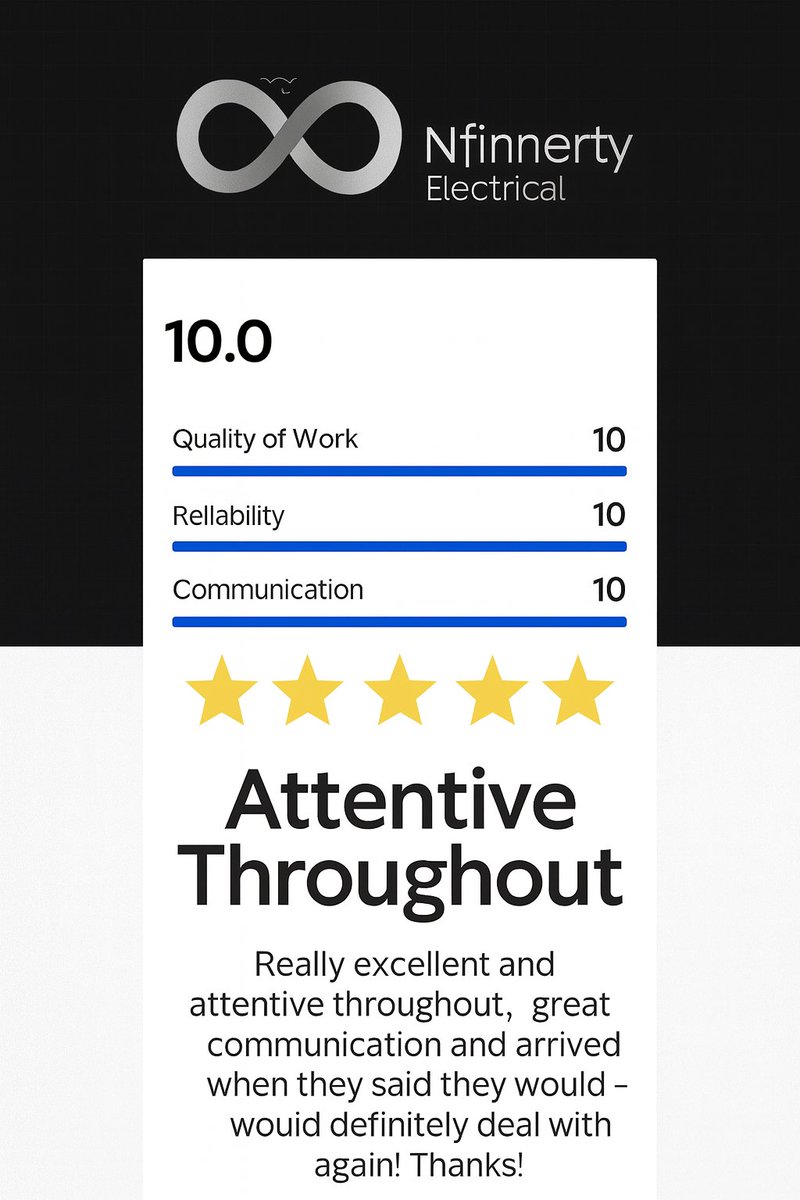 ⭐⭐⭐⭐⭐ “Excellent &amp; attentive throughout!”

Another 10/10 review for Nfinnerty Electrical — trusted, reliable, and always on time.

#YorkElectrician #Rated10OutOf10 #CheckatradePro #CustomerLove#CustomerReview #Rated10OutOf10 #YorkElectrician #CheckatradePro #ReliableTrades