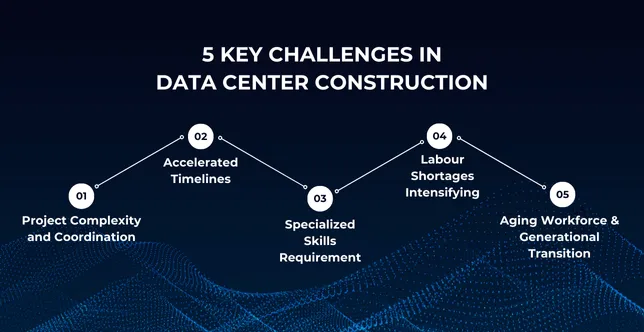 RichardsonDx's tweet image. The Importance of Skilled Trades in Data Center Construction:  primusworkforce.com/blog/importanc…
