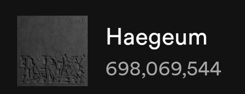 minygthv7's tweet image. HAEGEUM — Spotify

11/20 — 973,723
11/21 — 1,076,262
11/22 — 1,004,529
11/23 — 939,449
11/24 — 937,120 (-2,329)🚨

Total: 698,069,544