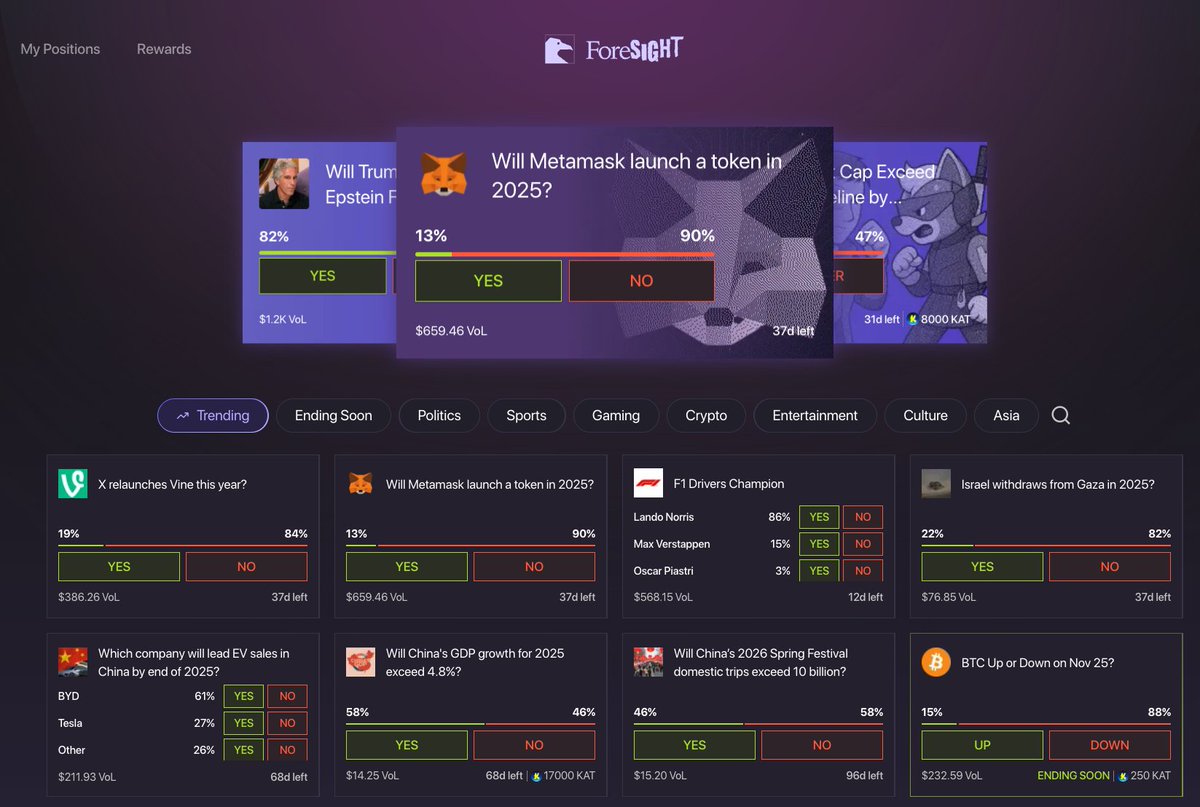 ForeSight prediction market interface showing various crypto and global event bets